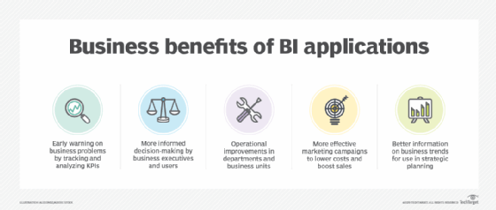 business intelligence applications examples