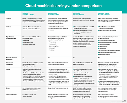 Ibm cloud 2024 machine learning