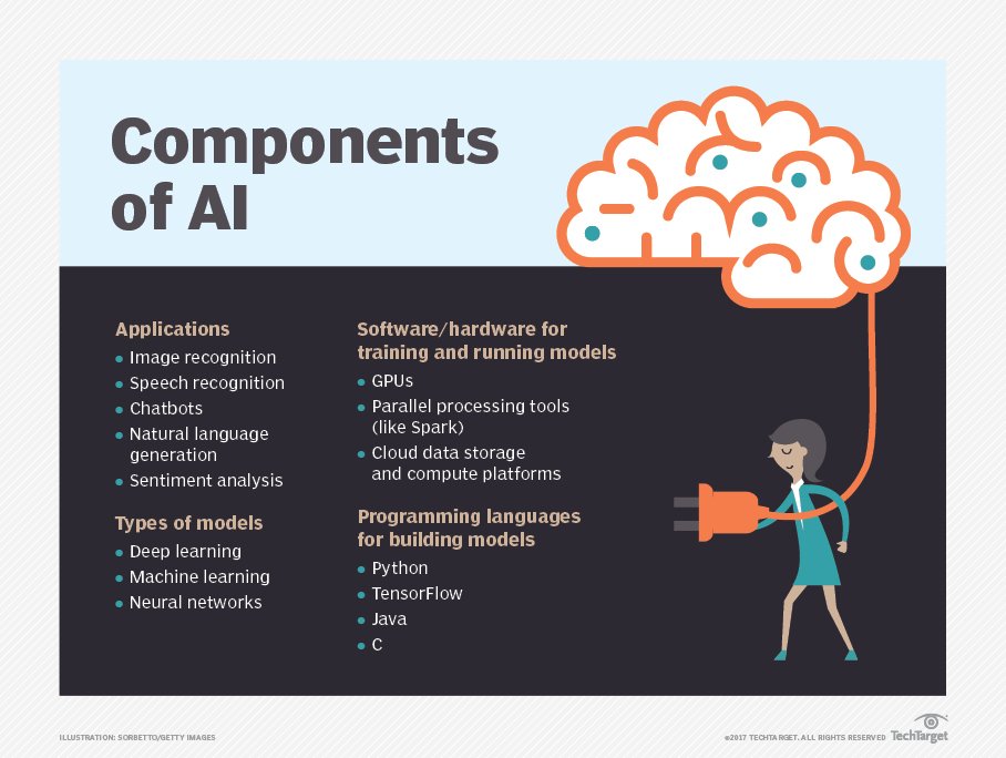 What Is Google AI? | Definition from TechTarget