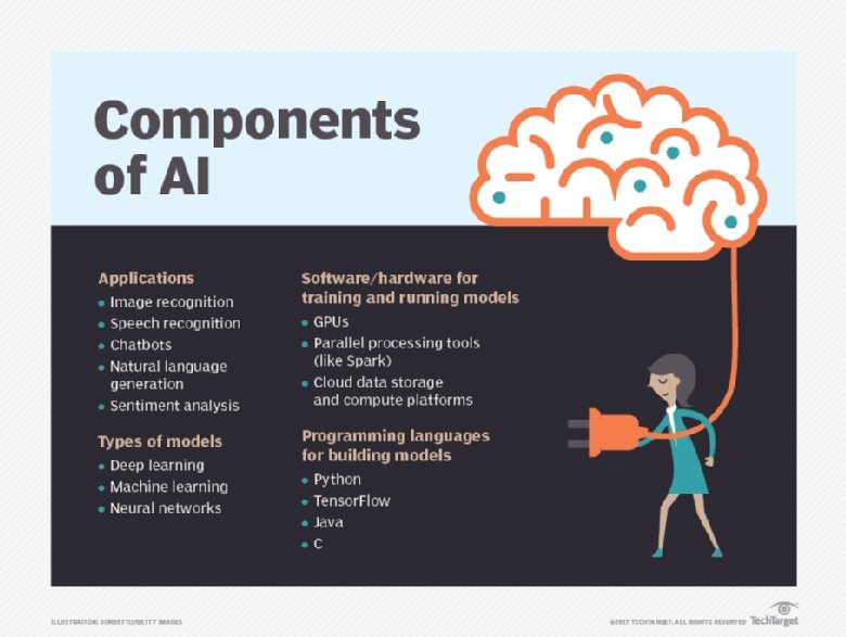 Ultimate guide to artificial intelligence in the enterprise