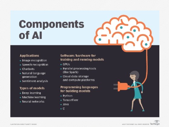 Components of AI