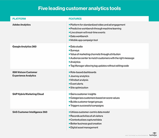 Customer Analytics: 6 Key Types & How To Collect Data For Analyses?