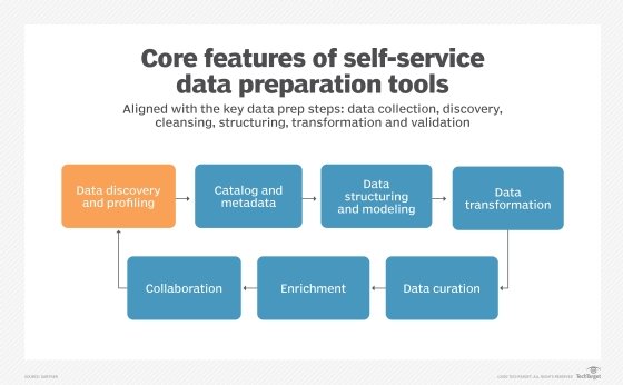 6 Stages of Data Processing - Data Processing Services Guide by