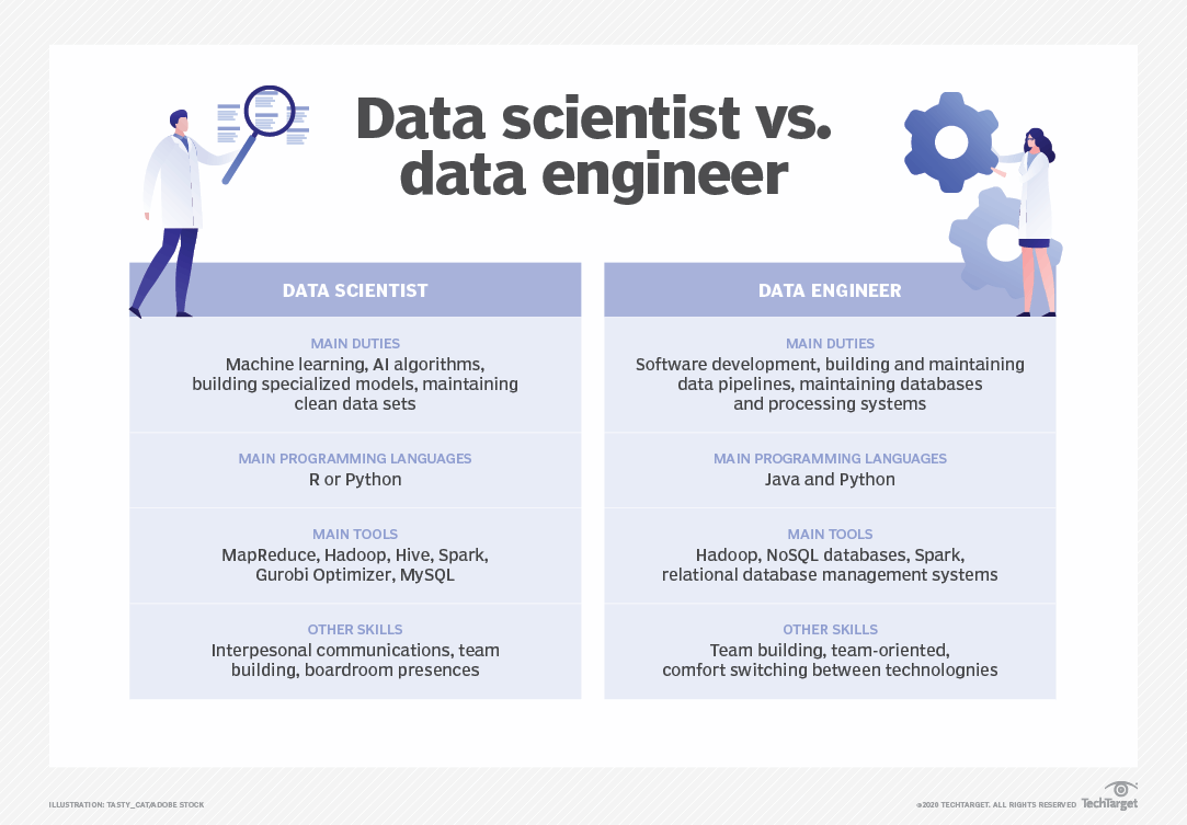 The future of data science: Career outlook and industry trends | TechTarget