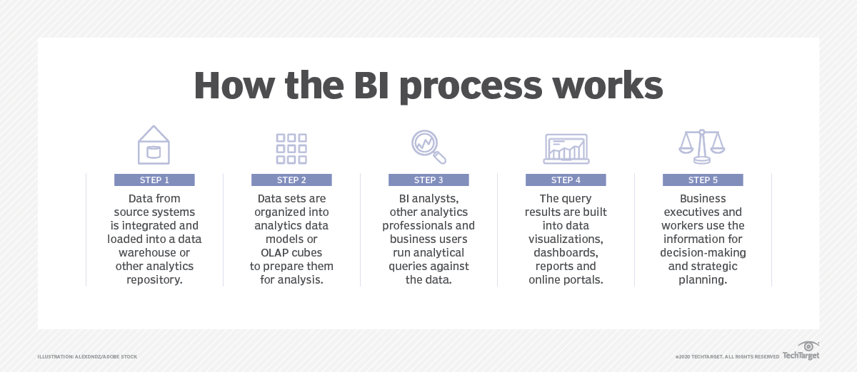 What Are The Key BI Team Roles And Responsibilities? | TechTarget