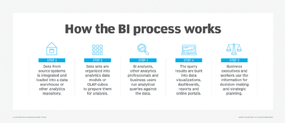 What Is Business Intelligence Bi Defined