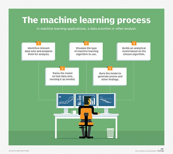 Machine learning best sale explained simply