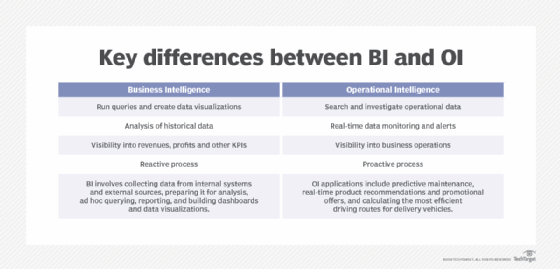 director of business intelligence definition