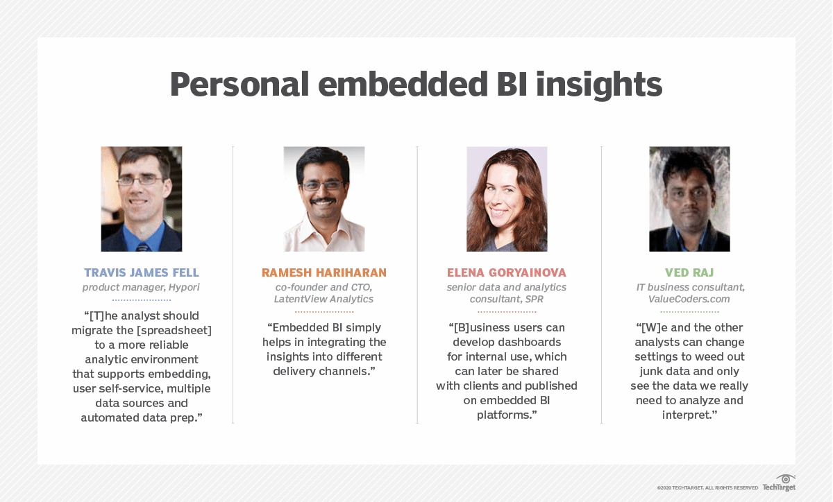 Embedded BI And Analytics Apps Speed Workflows, Insight Access | TechTarget