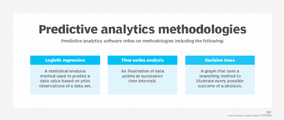 predictive modeling techniques