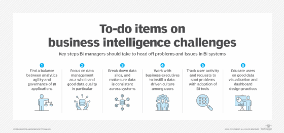 business intelligence strategy guide