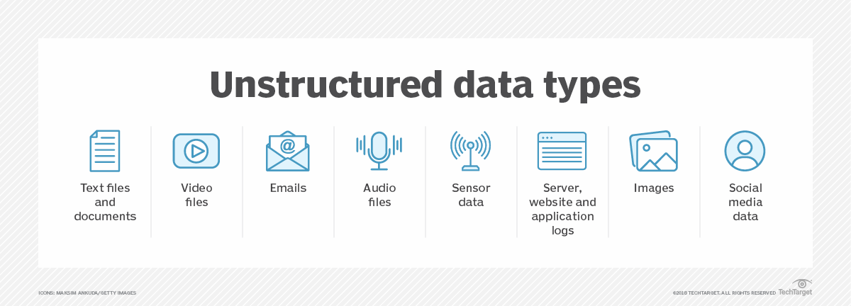 Unstructured Data Examples- Unstructured Data Definition