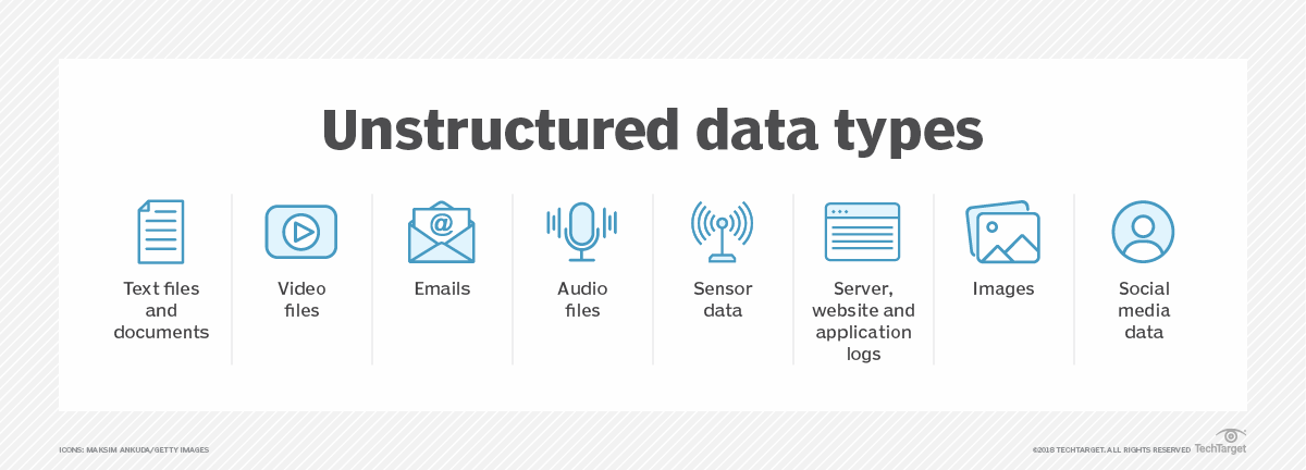 What Is Structured Data 