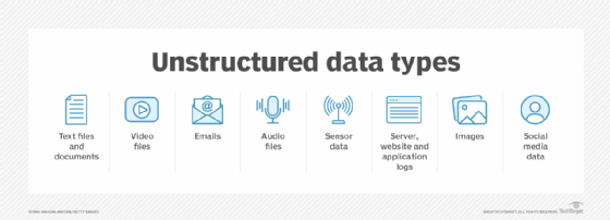 Tipos de datos no estructurados