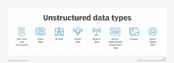 What Is Unstructured Data Definition From WhatIs