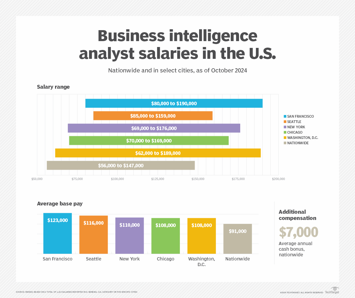 what-does-a-business-intelligence-analyst-do