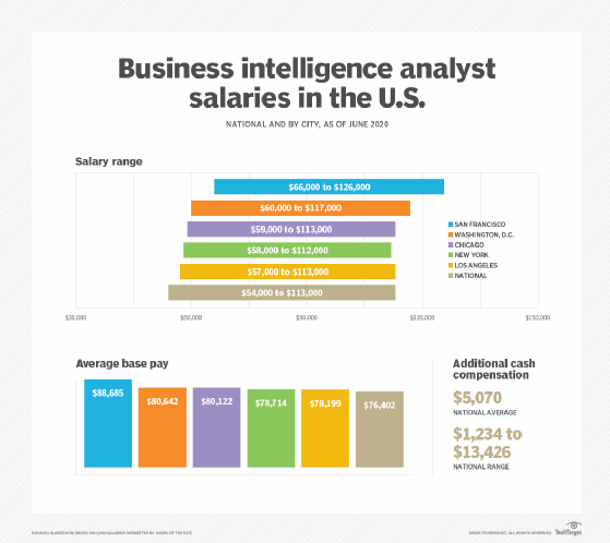 Business analyst job salary range