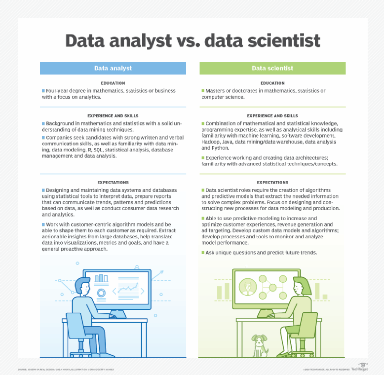 Data scientist shortage leaves organizations uncertain