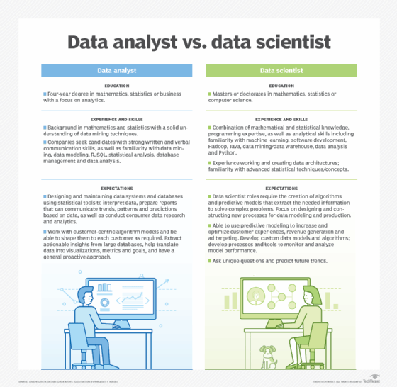 data-scientist-vs-data-analyst-comparing-the-2-data-roles-techtarget