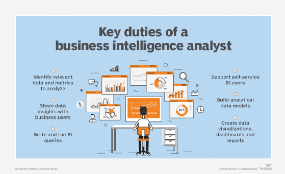 What Does A Business Intelligence Analyst Do 