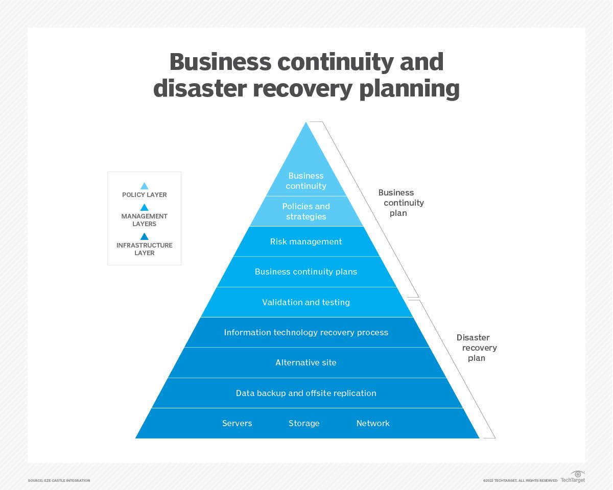 Construction Business Continuity Plan Examples Supply ...