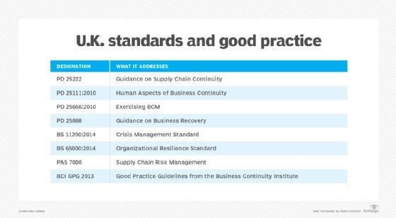 U.K. Standards and Good Practices