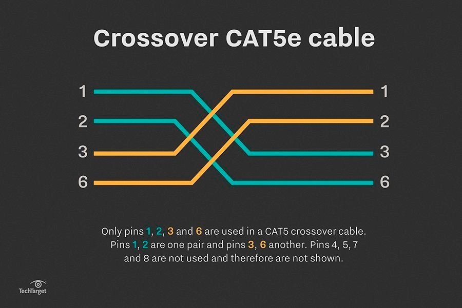 UTPCrossoverKabel CAT5 Verkabelungstipps für Netzwerkprofis