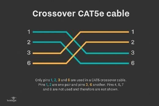 lan cable not connected