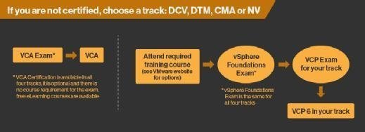 2V0-21.20 Online Exam