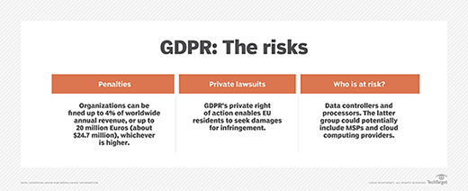 Rischi di non conformità GDPR