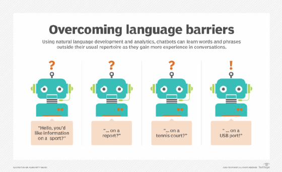 Image showing vector embedding in chatbots.