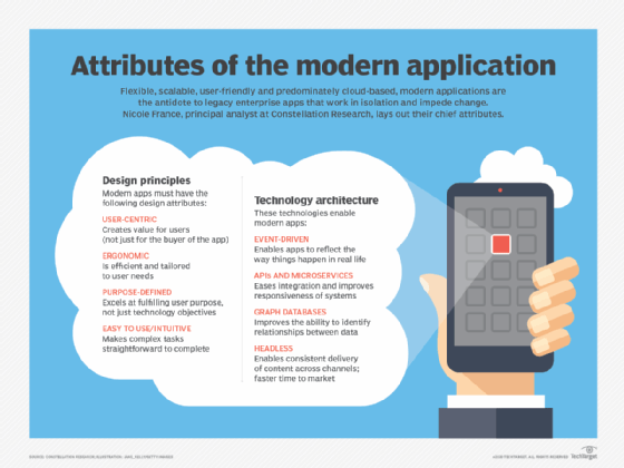 Changes in Modern Web Applicationlication Development