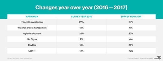 Changes year over year (2016-2017)