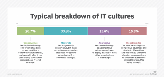 IT culture breakdown