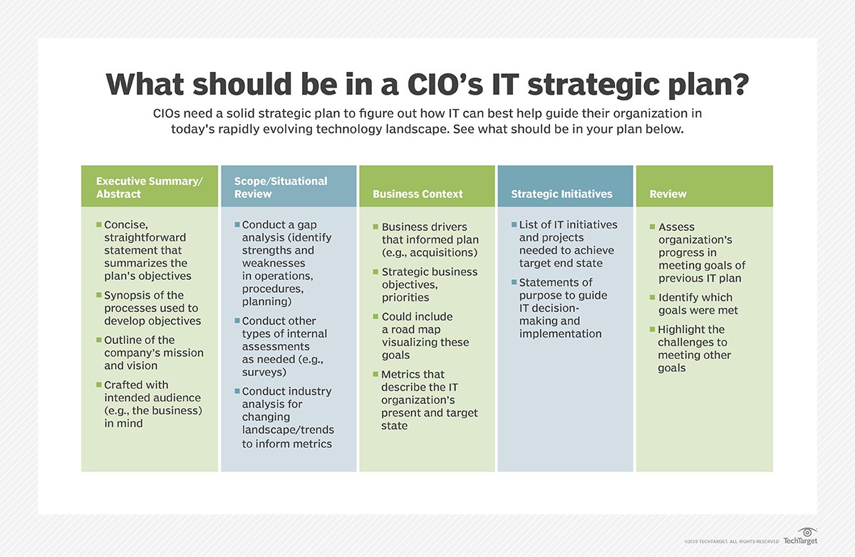 What is strategic planning? | Definition from TechTarget