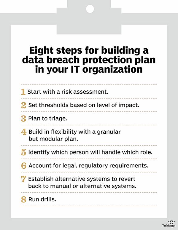 Eightstep data breach plan for the IT organization