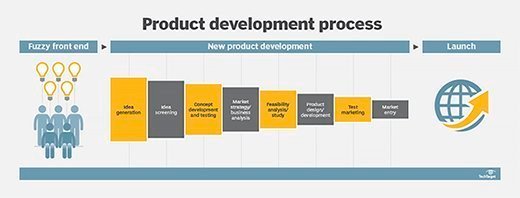 new product development strategy examples