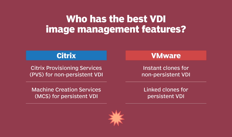 Compare Vdi Image Management Features From Citrix Vmware Vmware Vs Citrix Vdi Security Showdown