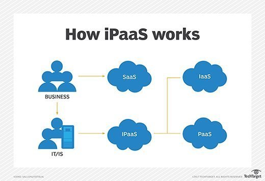 manage ipass