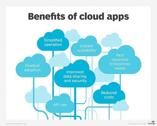 cloud app