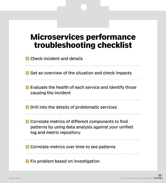 Troubleshooting microservices performance problems TechTarget