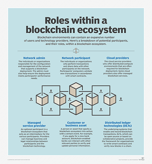 use blockchain to store data