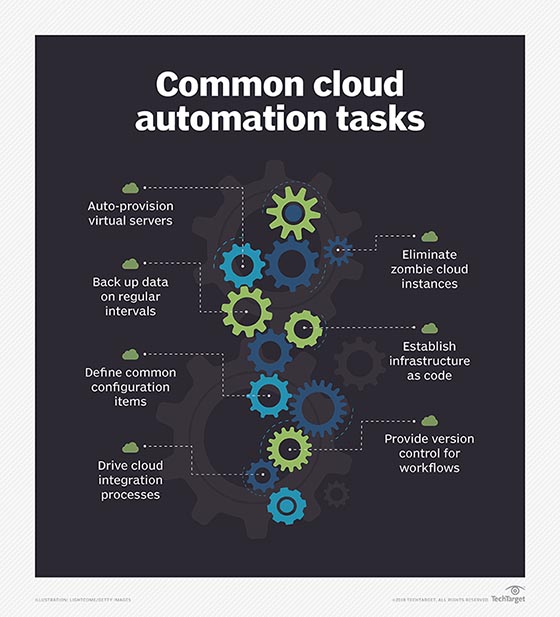 List of common cloud automation tasks 