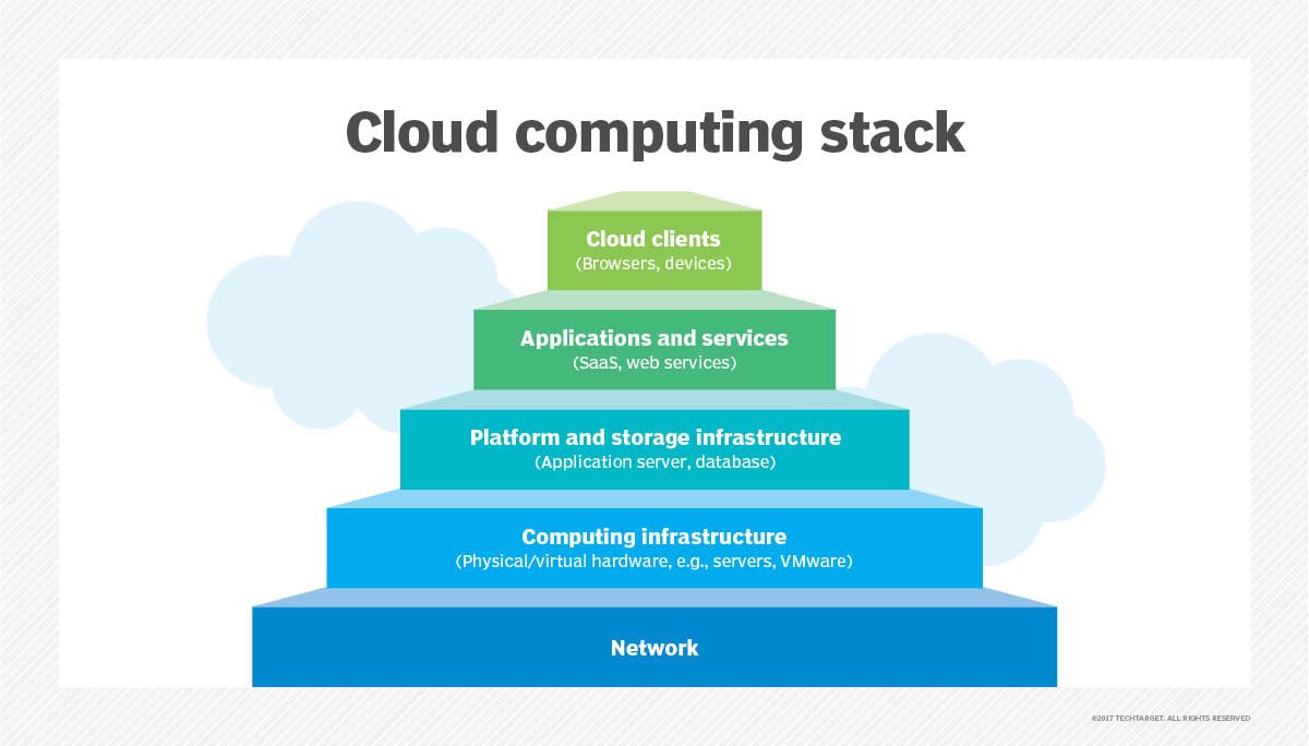 Cloud Infrastructure Diagram