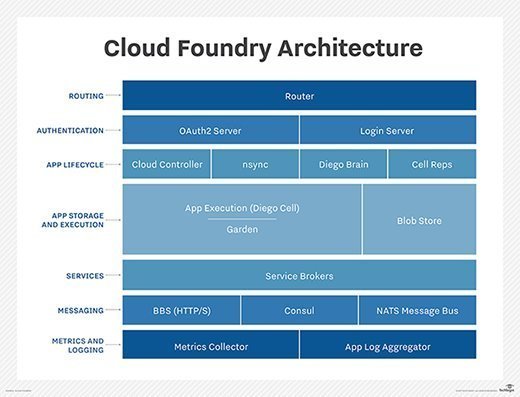 explain case study cloud foundry