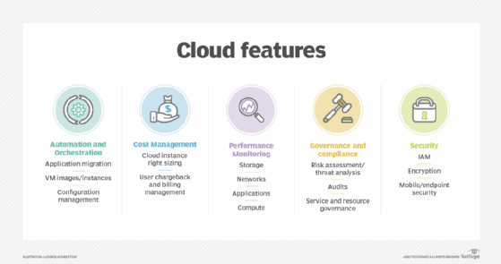 Cloud features chart