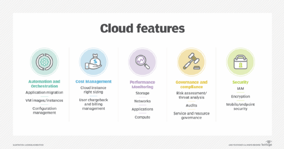 Five Private Cloud Capabilities Every Firm Should Know