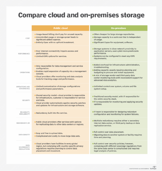 Personal Cloud Storage Comparison