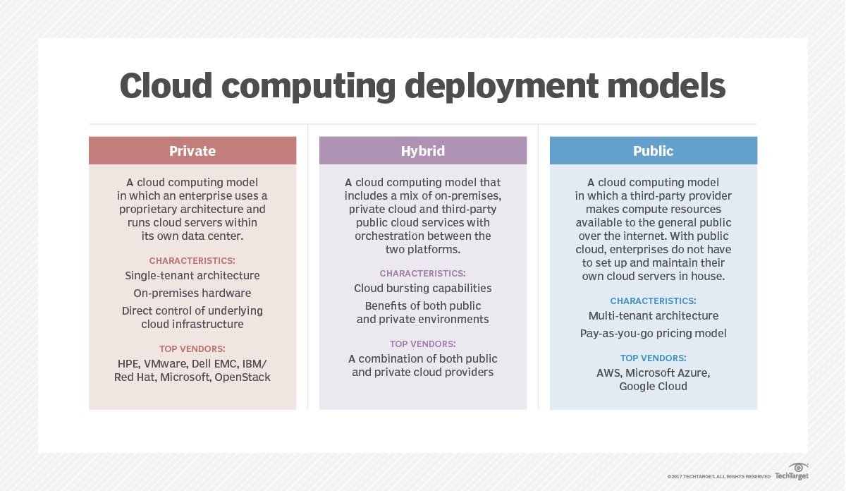 Private Cloud (Internal Cloud or Corporate Cloud ...