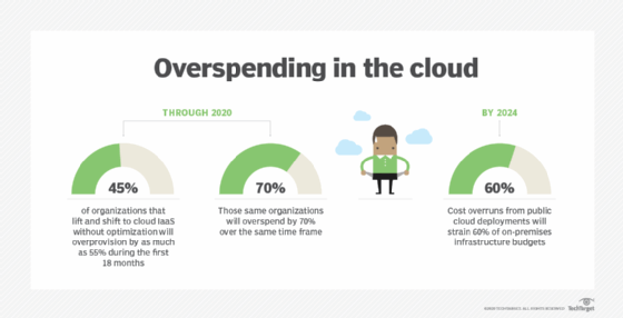 Google Cloud unveils Dual Run mainframe migration service - Protocol